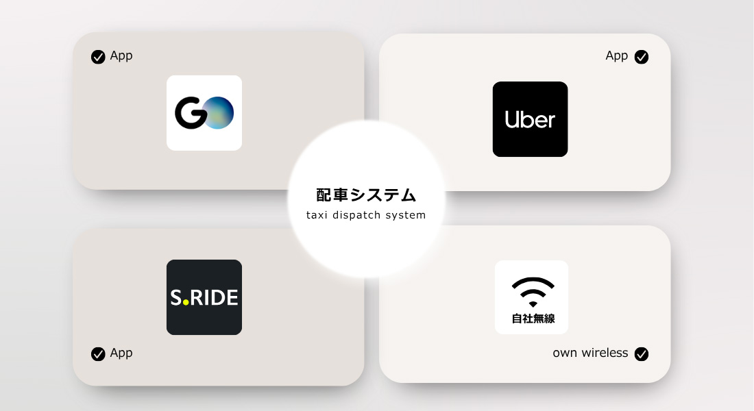 GoアプリUberタクシーアプリが使えます